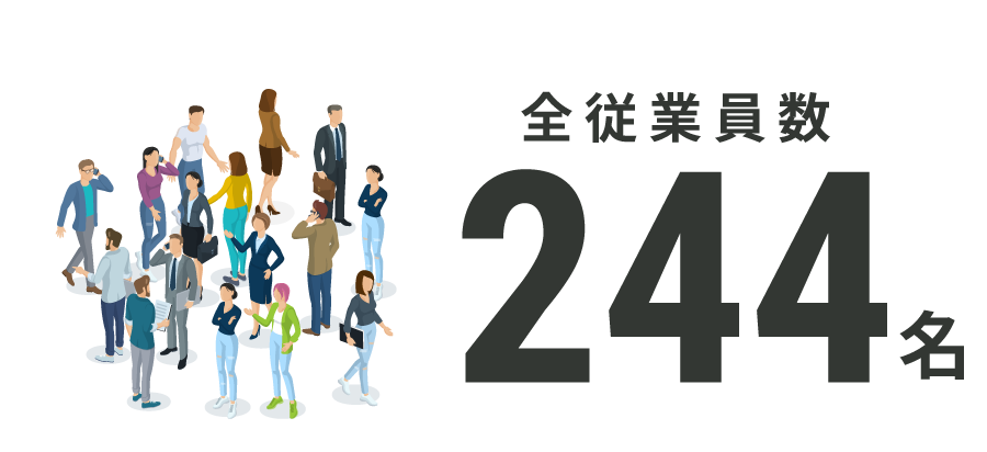 全従業員数244名