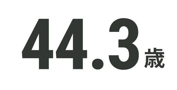 44.3歳