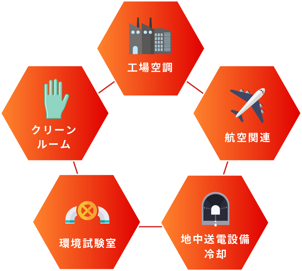 工場空調・クリーンルーム・環境試験室・地中送電施設・地中送電設備冷却