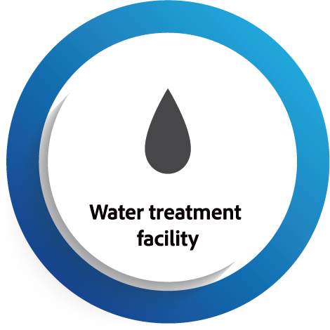 水処理施設