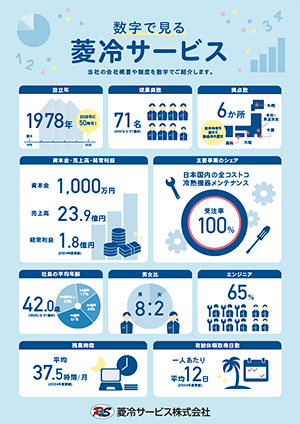 数字で見る菱冷サービス